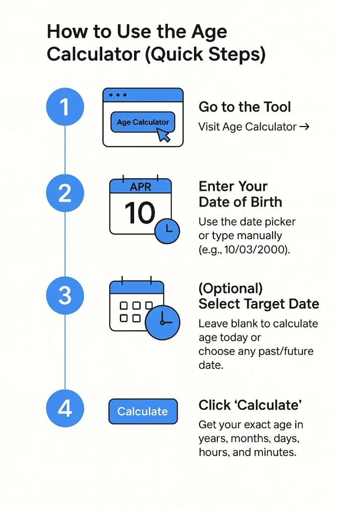 how to use the age calculator quick steps